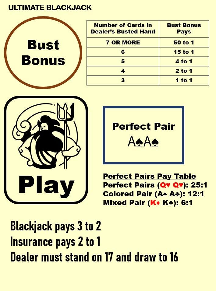 Waterproof Blackjack Mat A4 – Side Bets, Bust Bonus