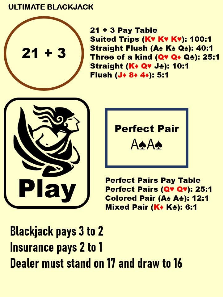 Blackjack Side Bet Mat – Laminated Casino Layout (A4)