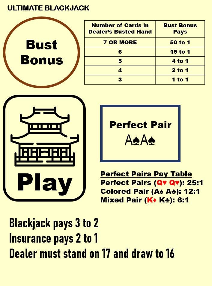 Waterproof Blackjack Mat A4 – Side Bets, Casino Game Night