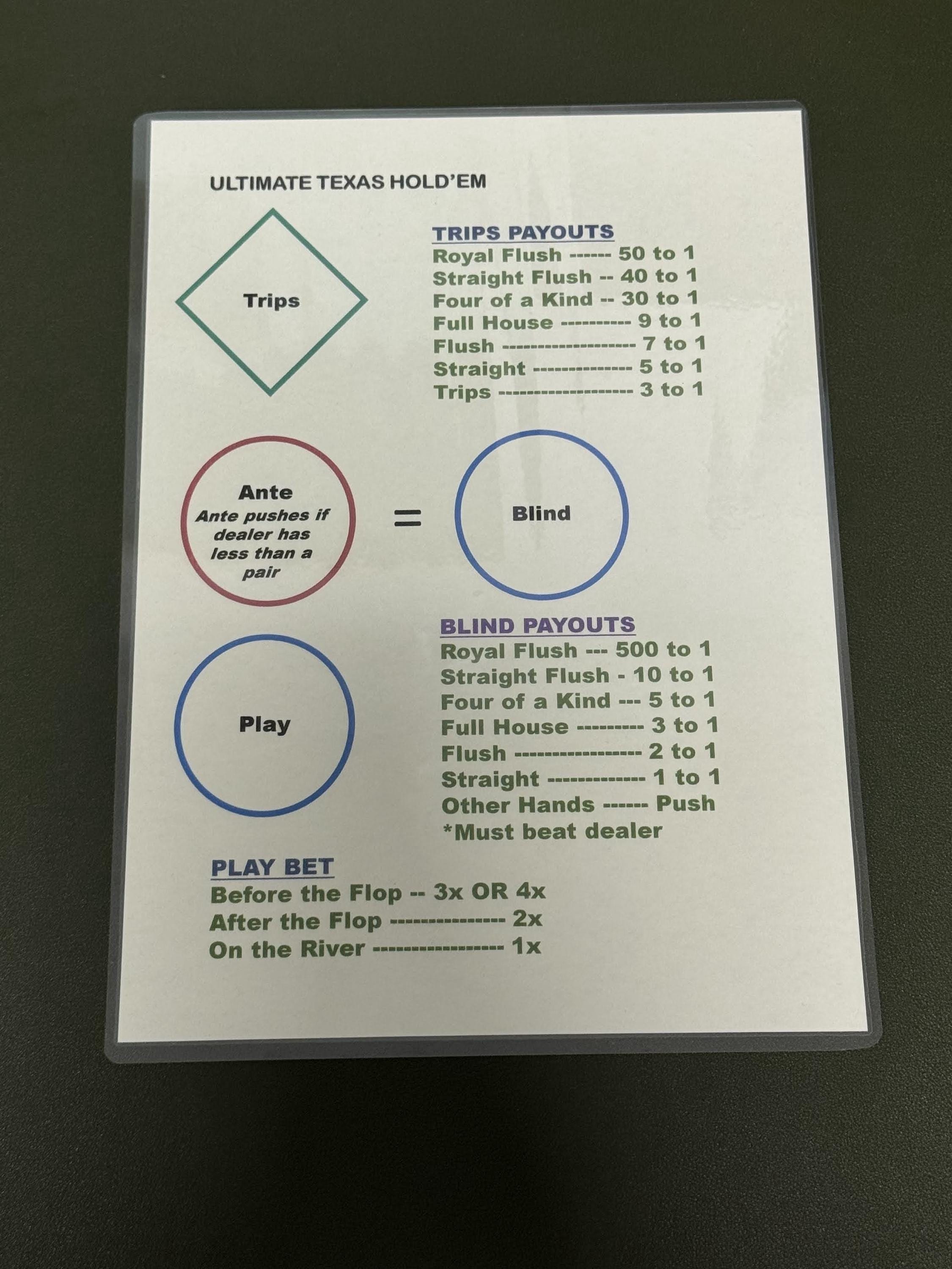 Ultimate Texas Hold'em Casino Layout (A4) - Durable Home Game Mat - Waterproof