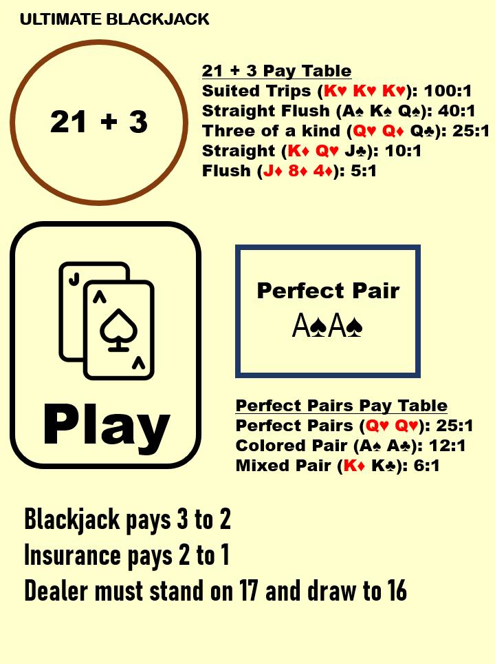 Laminated Blackjack Mat – Casino Layout with Side Bets (A4)