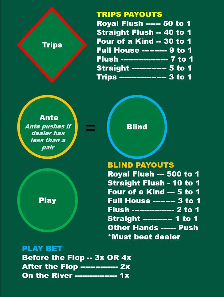 Ultimate Texas Hold'em Casino Layout (A4) - Durable Home Game Mat - Waterproof