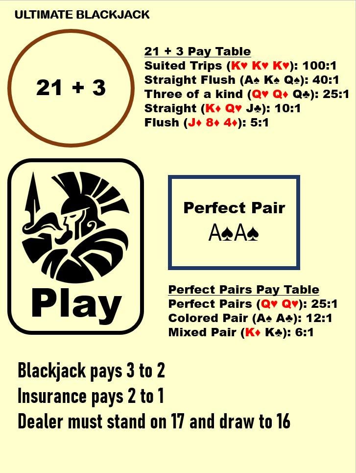 Waterproof Blackjack Mat A4 – Side Bets, Home Casino