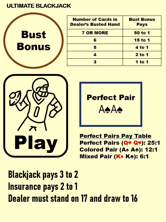Blackjack Mat A4 - Side Bets (Bust Bonus, Perfect Pair) - Waterproof