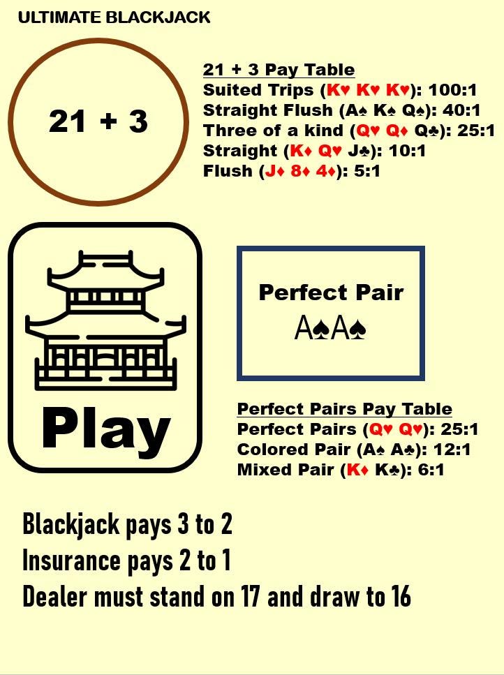 Blackjack Layout Mat (A4) – Side Bet & Payout Guide