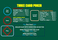 Three Card Poker Laminated Mat A4 - Pair Plus & 6 Card Bonus