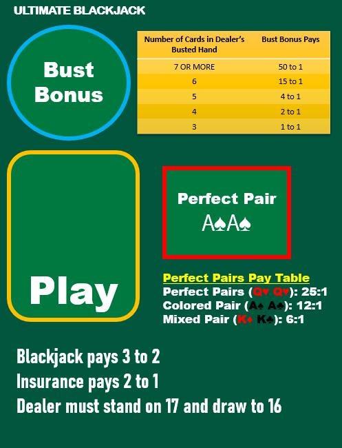 Blackjack Mat A4 - Side Bets (Bust Bonus, Perfect Pair) - Waterproof