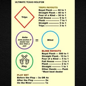 Ultimate Texas Hold'em Casino Layout (A4) - Durable Home Game Mat - Waterproof