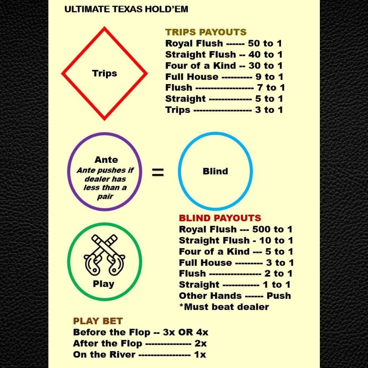 Ultimate Texas Hold'em Casino Layout (A4) - Durable Home Game Mat - Waterproof