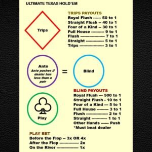 Ultimate Texas Hold'em Casino Layout (A4) - Durable Home Game Mat - Waterproof