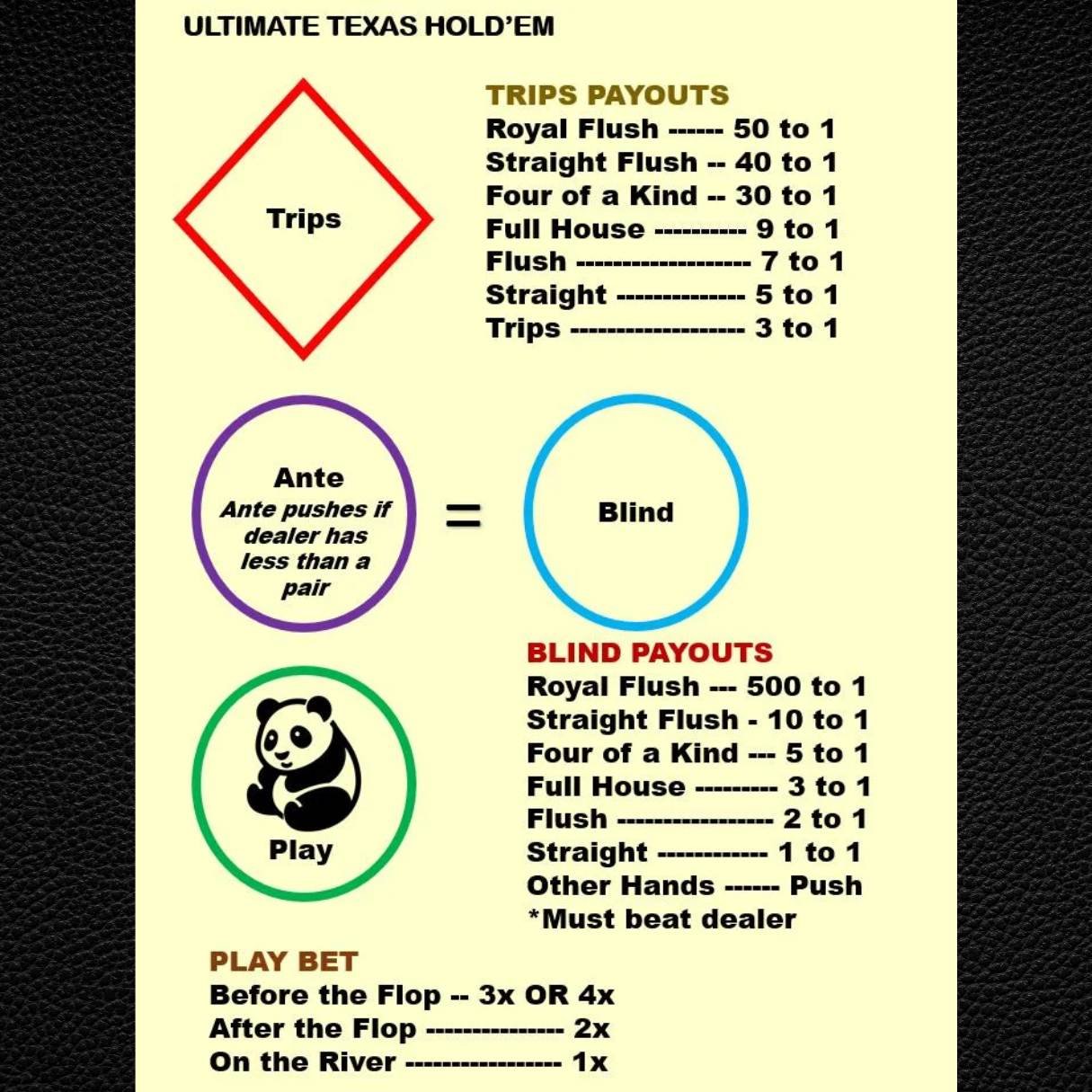 Ultimate Texas Hold'em Casino Layout (A4) - Durable Home Game Mat - Waterproof