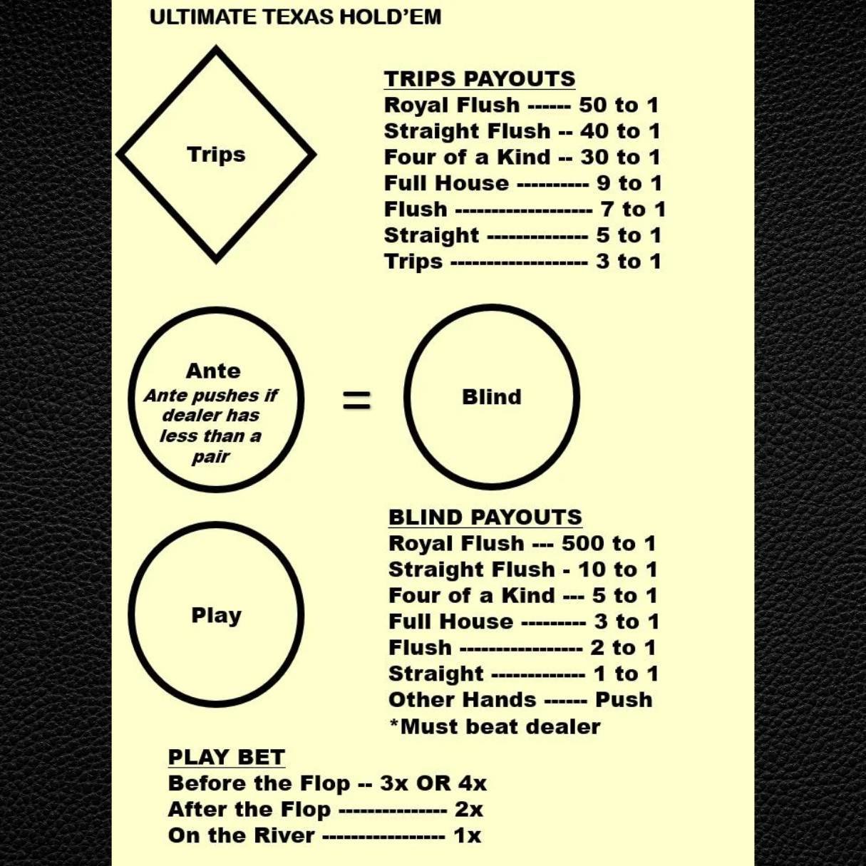 Ultimate Texas Hold'em Casino Layout (A4) - Durable Home Game Mat - Waterproof