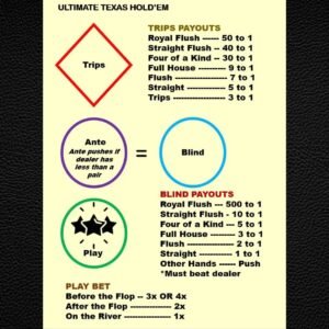 Ultimate Texas Hold'em Casino Layout (A4) - Durable Home Game Mat - Waterproof