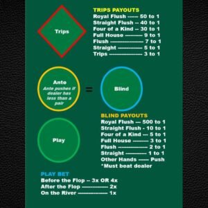 Ultimate Texas Hold'em Casino Layout (A4) - Durable Home Game Mat - Waterproof