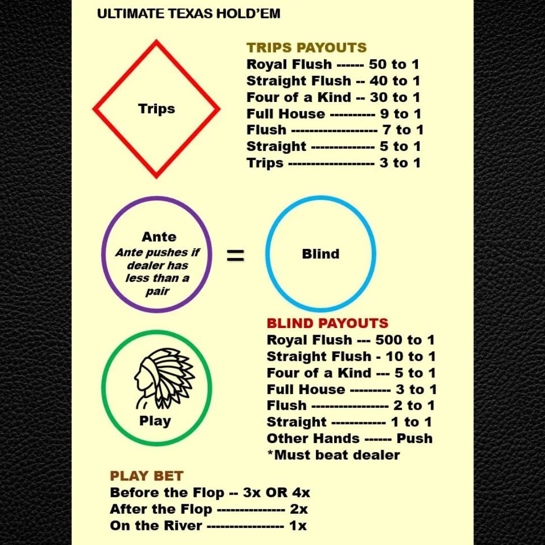 Ultimate Texas Hold'em Casino Layout (A4) - Durable Home Game Mat - Waterproof